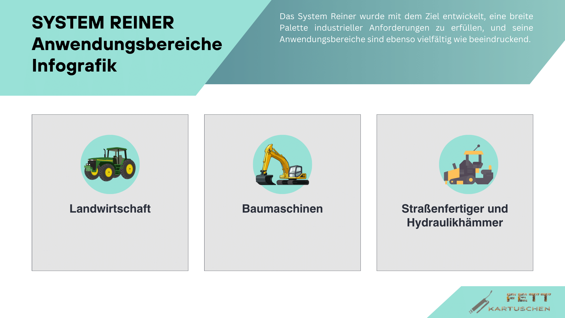 SYSTEM REINER Anwendungsbereiche Infografik